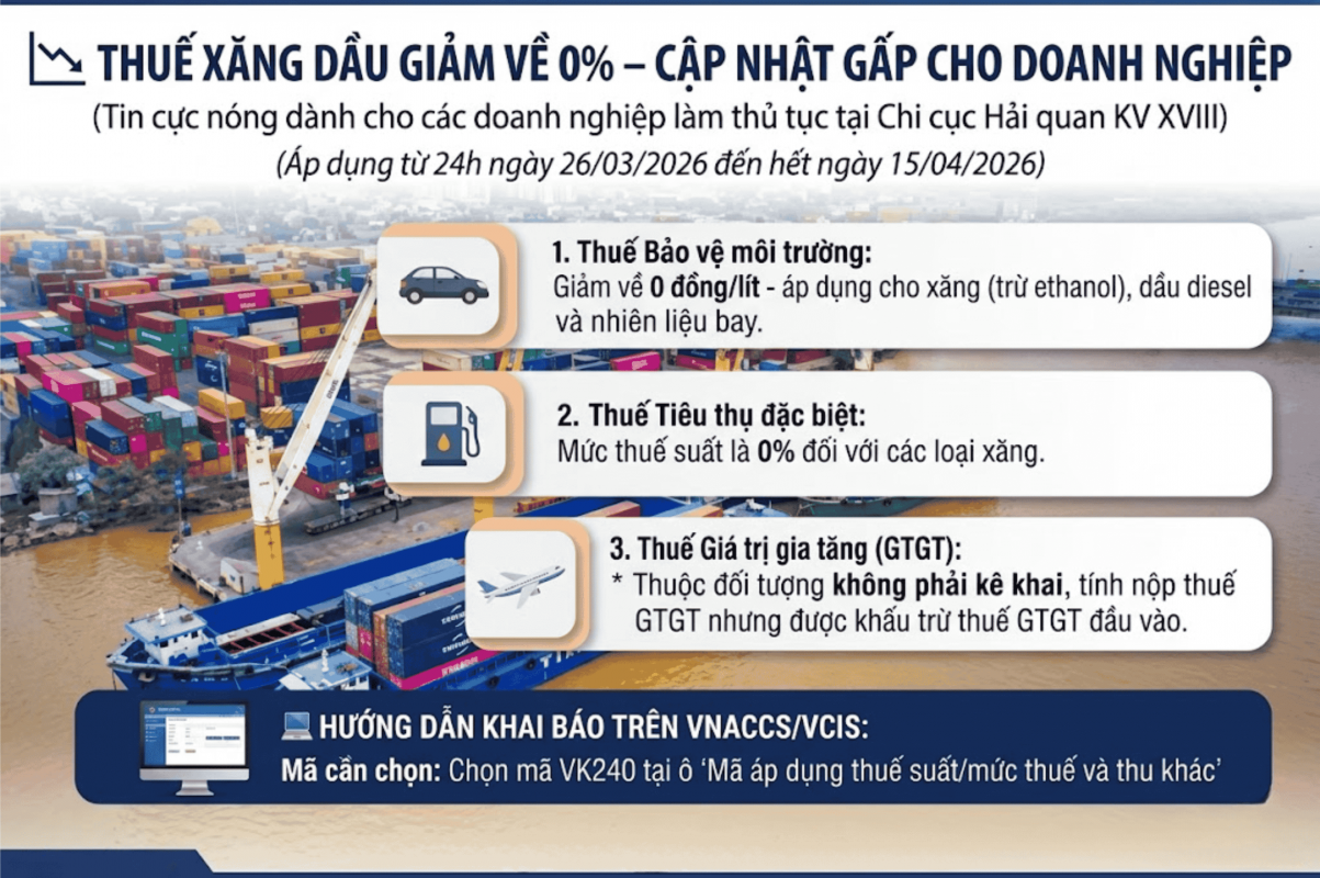 Mức thuế mới áp dụng cho xăng dầu