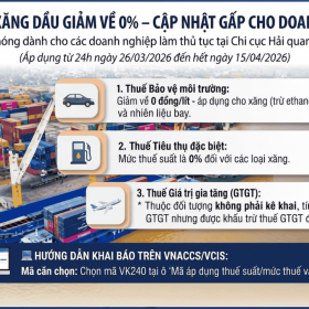 Mức thuế mới áp dụng cho xăng dầu
